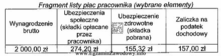 Na podstawie zamieszczonego fragmentu listy płac, określ wynagrodzenie 