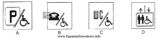 O przystosowaniu windy do przewozu osób niepełnosprawnych informuje 