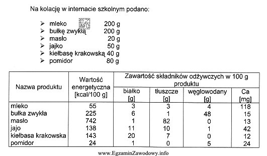 Ile mg wapnia dostarczy organizmowi jajko?