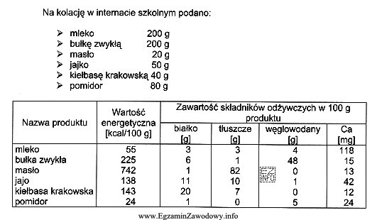 Oblicz wartość energetyczną podanego mleka i pieczywa.