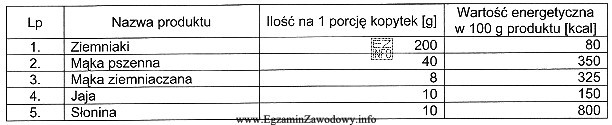 Na podstawie danych z tabeli określ wartość energetyczną 1 porcji 