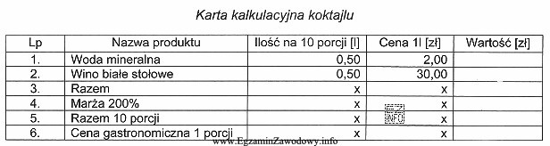 Na podstawie danych z karty kalkulacyjnej ustal cenę gastronomiczną 1 porcji 