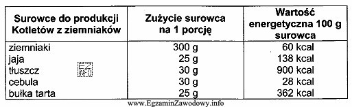 Korzystając z danych zamieszczonych w tabeli, określ wartoś