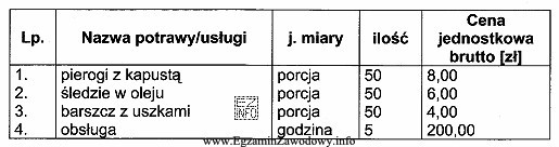 Przedsiębiorstwo KOMP postanowiło zorganizować spotkanie opłatkowe dla 