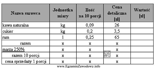 Korzystając z zamieszczonej poniżej karty kalkulacyjnej, oblicz cenę 