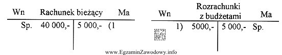 Z zapisów na przedstawionych kontach księgowych wynika, ż