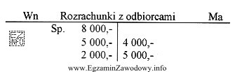 Ile wynoszą obroty oraz saldo końcowe zamieszczonego konta księ