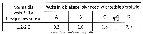 Na podstawie przedstawionych danych określ, które przedsiębiorstwa 