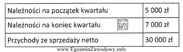 W ciągu ilu dni przedsiębiorstwo otrzyma należnoś