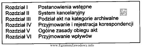 Zamieszczony fragment spisu treści wewnętrznego aktu prawnego, to 
