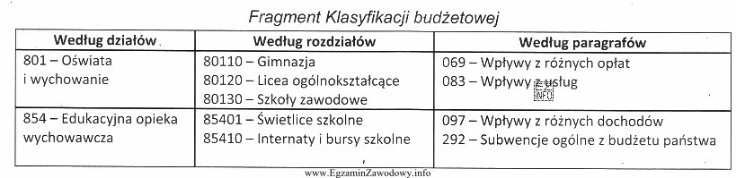 Do kasy Technikum Ekonomicznego wpłacono gotówkę za wydanie 