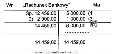 Na podstawie zamieszczonych zapisów, oblicz saldo końcowe konta 