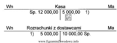 Zapisana na kontach księgowych operacja gospodarcza potwierdza