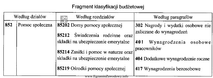 Na podstawie fragmentu klasyfikacji budżetowej, ustal klasyfikację budżetową 