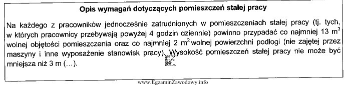 Instytucja planuje adaptację pomieszczeń do prac biurowych. Wysokość adaptowanych 