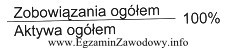 Wskaźnik obliczany według wzoru służy do 