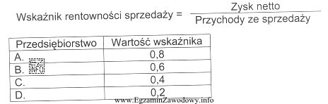 Które przedsiębiorstwo branży chłodniczej ma najkorzystniejszy 