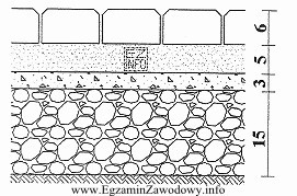 Na rysunku przedstawiono fragment przekroju poprzecznego przez nawierzchnię drogi. Warstwa 