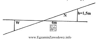 Ile metrów kwadratowych wynosi pole powierzchni przekroju nasypu?