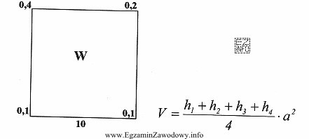 Ile wynosi objętość wykopu obliczonego metodą siatki kwadratów?