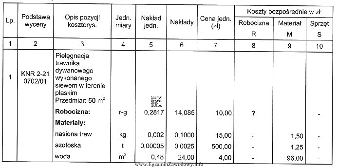 Którą wartość kosztów bezpośrednich robocizny należ