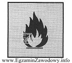 Pokazany na ilustracji piktogram umieszczony na opakowaniu środka ochrony roś