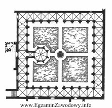 Na rysunku pokazano element przestrzenny typowy dla ogrodów