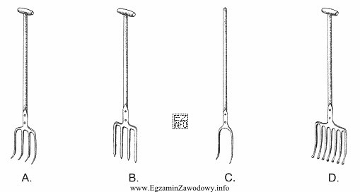 Które z przedstawionych na rysunkach wideł służą 