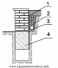 Na przedstawionym przekroju konstrukcyjnym murka oporowego, izolację przeciwwilgociową oznaczono numerem