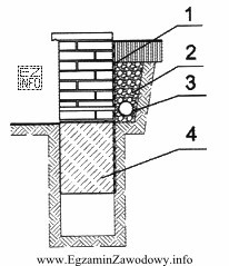 Na przedstawionym przekroju konstrukcyjnym murka oporowego, izolację przeciwwilgociową oznaczono numerem