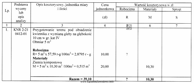 W tabeli kosztorysowej zamieszczono zestawienie kosztów bezpośrednich przygotowania 