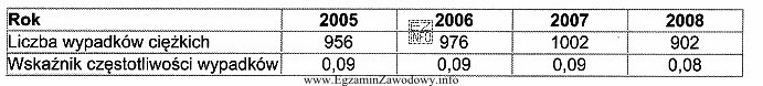 Główny Urząd Statystyczny opublikował dane statystyczne dotyczą