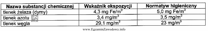 Z zamieszczonego fragmentu protokołu z badań warunków środowiska 