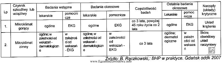 Pracownicy zatrudnieni w mikroklimacie gorącym, powyżej 45 roku ż