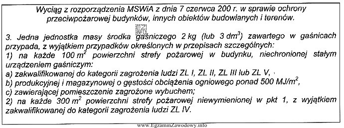 Jaka powinna być powierzchnia strefy pożarowej w budynku, niechronionej 