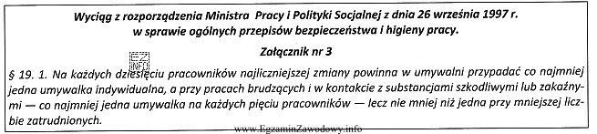 Minimalna liczba umywalek w umywalni zakładu odzieżowego zatrudniają