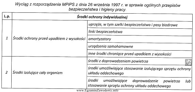 Zgodnie z danymi podanymi w tabeli, pracownicy usuwający ś