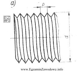 Jaki kształt ma zarys gwintu przedstawiony na rysunku?