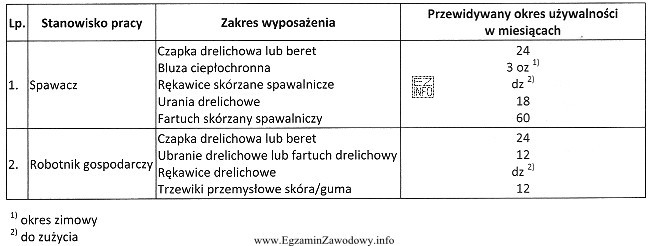 Korzystając z danych zamieszczonych w tabeli określ, jaki 