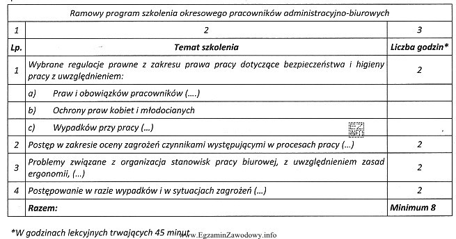 Szkolenie okresowe pracowników, zatrudnionych na stanowiskach administracyjno-biurowych, powinno trwać 