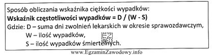 W okresie sprawozdawczym od 1 stycznia do 31 grudnia 2011 roku w zakł