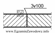 Na rysunku przedstawiono połączenie dwóch płaskowników 