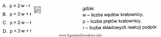 Kratownica jest wewnętrznie statycznie wyznaczalna, jeżeli spełniony 