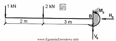 Moment utwierdzenia belki wspornikowej przedstawionej na rysunku wynosi