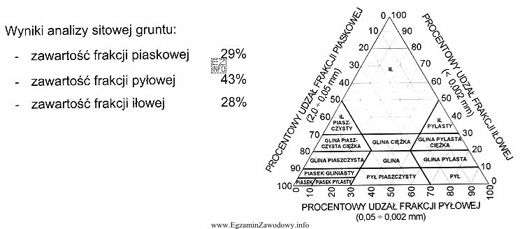 Na podstawie podanych wyników analizy sitowej gruntu oraz tró