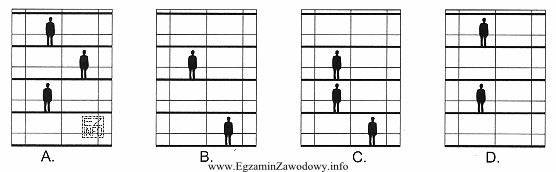 Wskaż rysunek, na którym przedstawiono bezpieczne ustawienie osób 