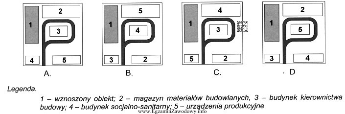 Na którym schemacie prawidłowo rozmieszczono elementy zagospodarowania placu 