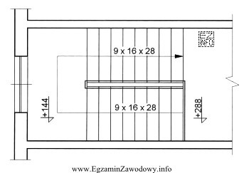 Na podstawie przedstawionego przekroju poziomego klatki schodowej, określ wysokoś