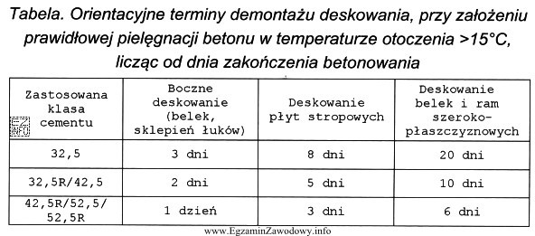 Na podstawie tabeli określ, po jakim czasie można 