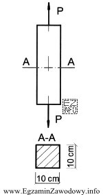 Na rysunku przestawiono pręt rozciągany osiowo siłą 